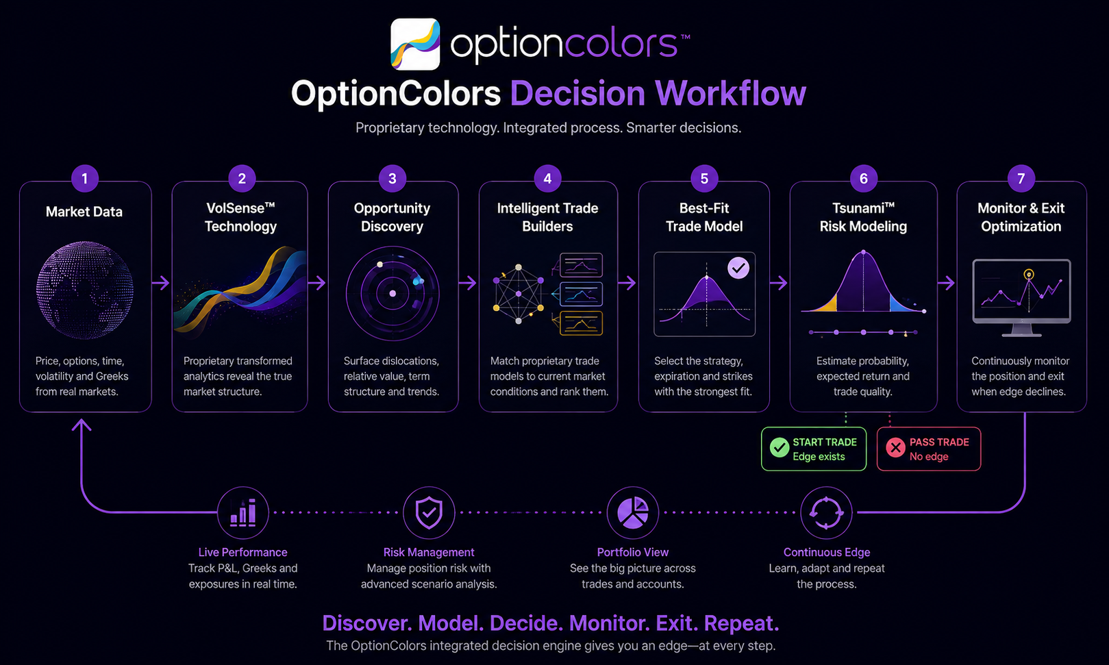 OptionColors Decision Workflow