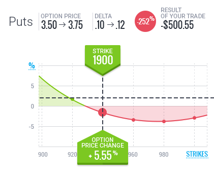 OptionColors trading software